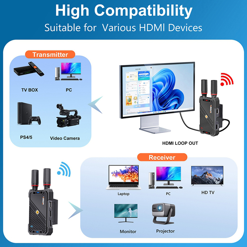 VRRIIS WL082K ชุดส่งสัญญาณภาพแ - Laptop Accessories Mouse บทวิจารณ์และราคา